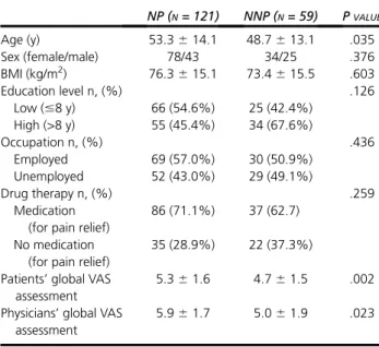 Table 1. Demographic Data of the Neuropathic and Non-Neuropathic Pain Patients