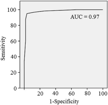 Table 3. Frequency of the DN4 Questionnaire 10 Items Between Groups