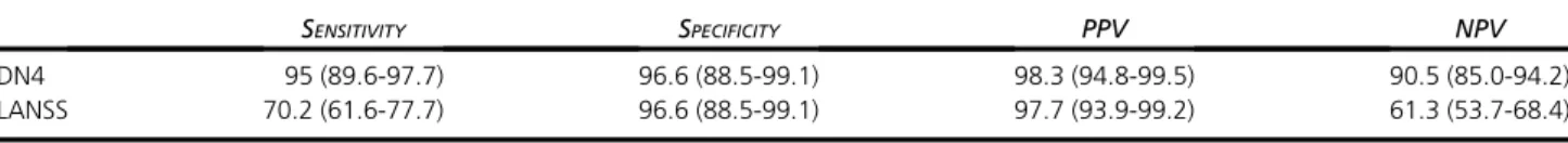 Table 5. Accuracy of the Two Screening Tools in _Identifying Patients With Neuropathic Pain