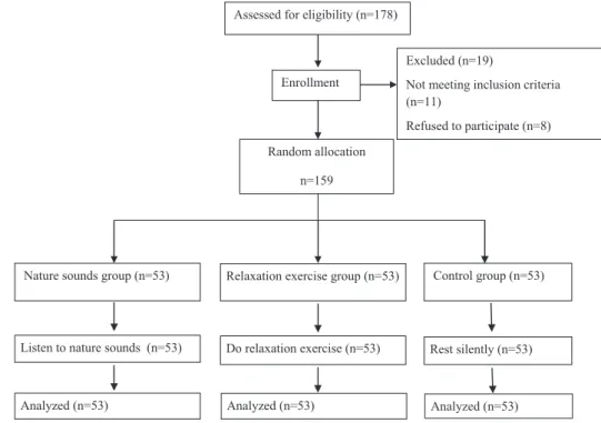 Figure 1. Study ﬂowchart.