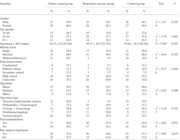Table 1. Patients ’ sociodemographic and clinical characteristics