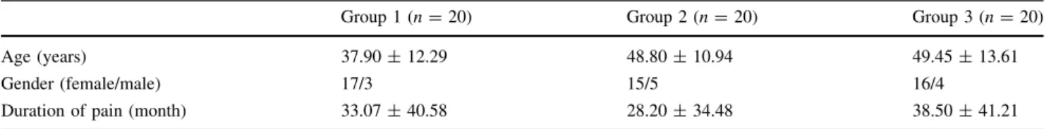 Table 1 Demographic features of patients (Mean ± standard deviation)