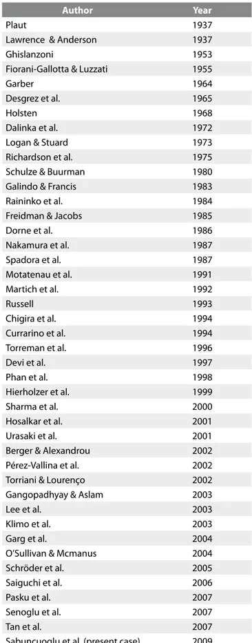 Table I: Whole Literature Analysis of C1 Hypoplasia Between  Years 1937 and 2009