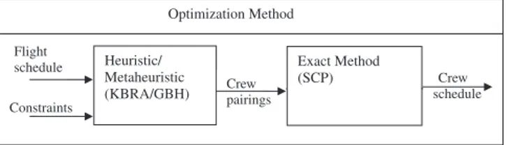 Fig. 2. The hybrid solution approaches for CPP.