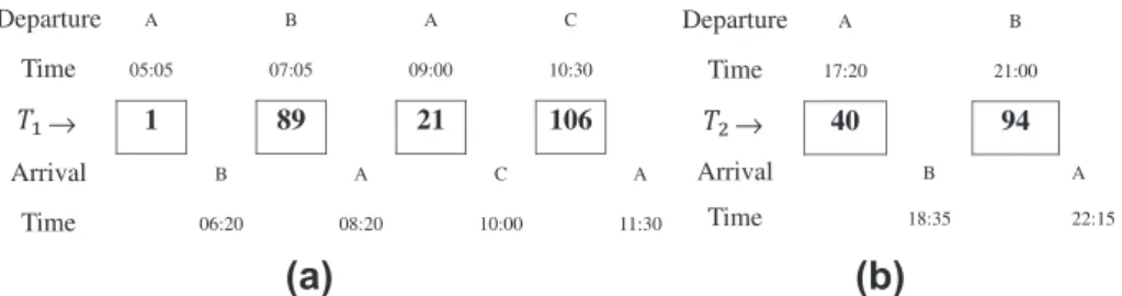 Fig. 4. Two parents that have been selected for crossover. (a) Parent T 1 and (b) parent T 2 .