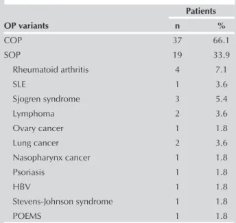 Table 1 shows the clinical types of OP and the associated  diseases of SOP. The most common causes of SOP were  de-termined as rheumatologic diseases and malignant diseases,  respectively.
