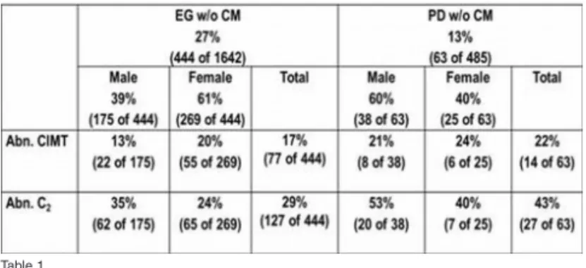 Table 1. Mean Risk Scores in CyC based and sCr based CIN groups