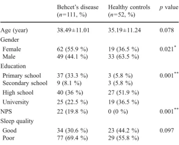 Table 3 Correlation between LANSS and pain severity, quality of life, and sleep quality