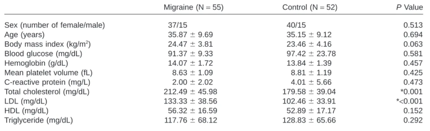 Table 2 Continuous wave Doppler-derived parameters and comparisons between the groups