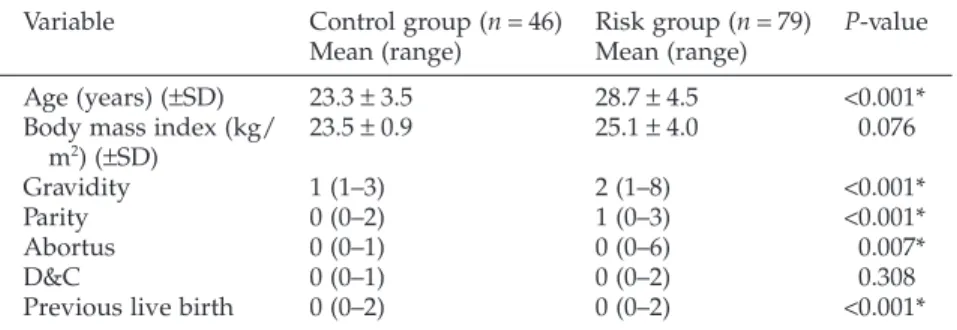 Table 2 Distribution of risk factors in risk group