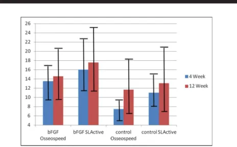 Fig. 7. Boxplot display shows the distribution of the RTVs at the baseline, fourth week, and twelfth week for both test and control groups