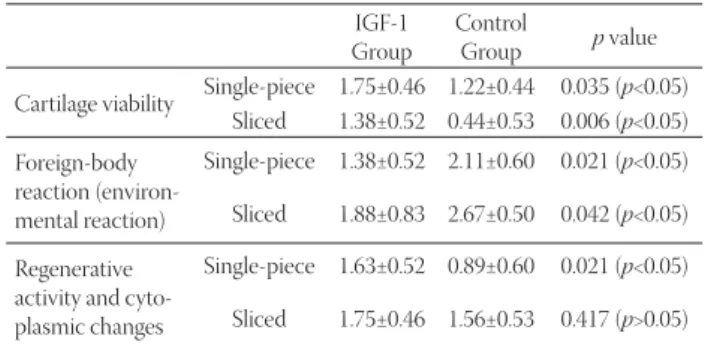 TABLE 1.  Histopathological evaluation criterias