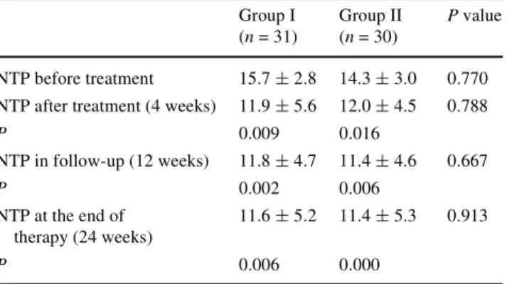 Table 3 Comparison of number of tender points in both treatment groups and within the groups before therapy, and after 3 and 6 months