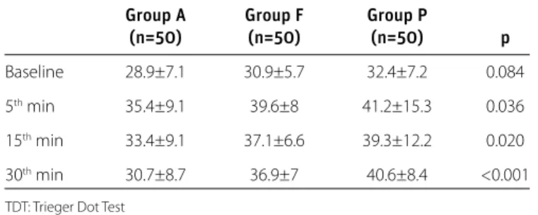 Table 2. TDT Comparison