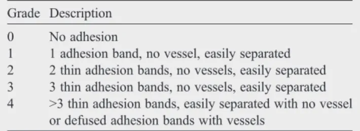 Table 1 Canbaz adhesion severity scoring method Grade Description