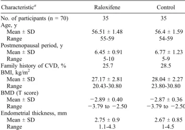 TABLE 3. Comparison of baseline and sixth-month values in the raloxifene group (n = 34)