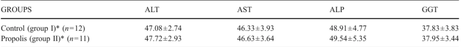 Table 2 Mean values of liver function tests at the end of sixth month