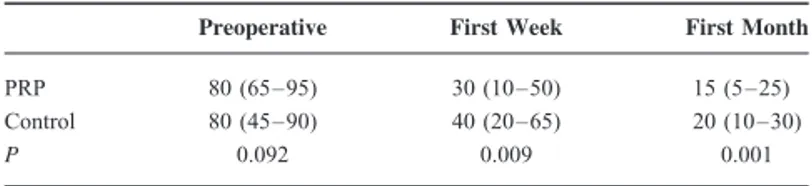 TABLE 1. Nose Obstruction Symptom Evaluation Scale Score