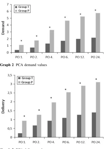 Table 1 Demographic data