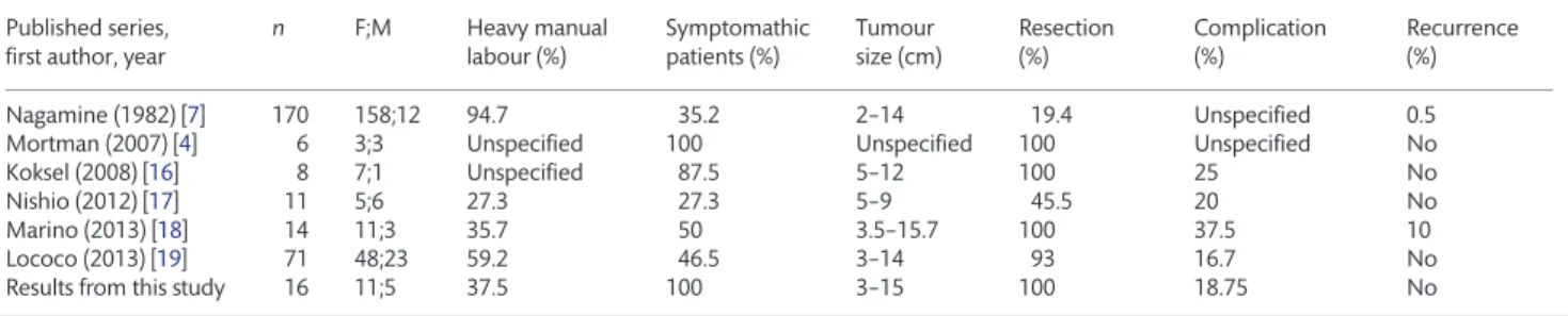 Table 2: Outcomes of selected series of elastofibroma dorsi