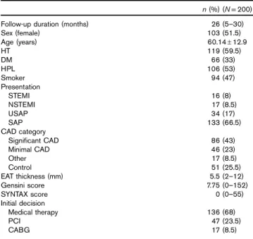 Table 1 Basal characteristics of the study population