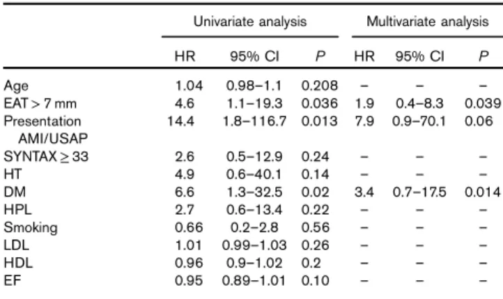 Table 2 Major adverse cardiac events with respect to epicardial adipose tissue thickness
