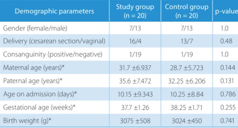 Table 1. Comparison of the demographic characteristics of the study   and control groups