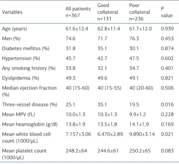 Table 1. Clinical and laboratory characteristics among poor collateral and  good collateral groups