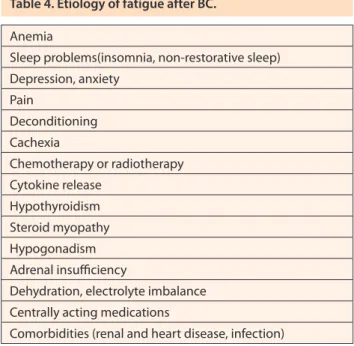 Table 4. Etiology of fatigue after BC.