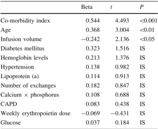 Table 2 The independent variables affecting PWV (IS: