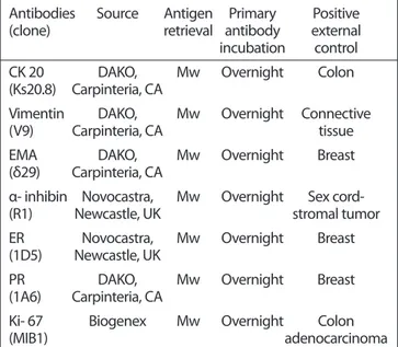Table 1. The antibodies used for immunohistochemical study Antibodies  Source  Antigen Primary  Positive  (clone)  retrieval antibody  external   incubation control CK 20  DAKO,   Mw  Overnight  Colon  (Ks20.8)  Carpinteria, CA