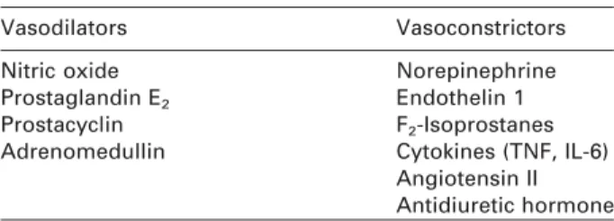 Table 1 Mediators that contribute to the pathogenesis of HRS.