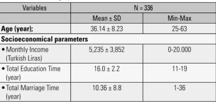 Table 1. Sociodemographic features 
