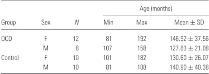 Table 1. Descriptive table of the demographic data of all groups Age (months)