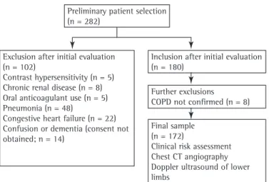 Figure 1 - Study design.