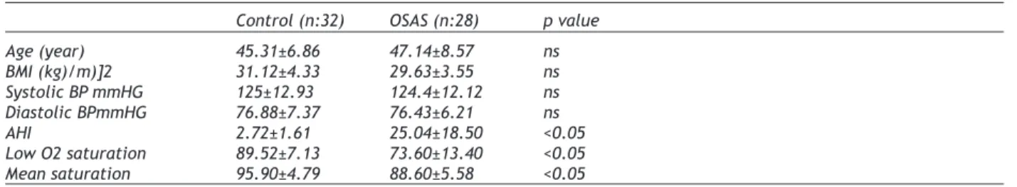 Table 1 shows the main clinical characteristics and poli- poli-somnographic data of all subjects