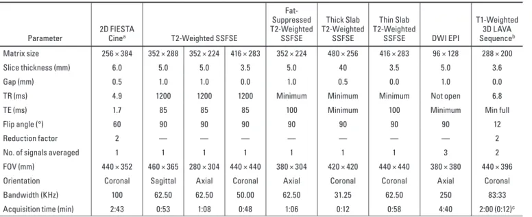 TABLE 1: MRI Pulse Sequence Parameters Used in Study
