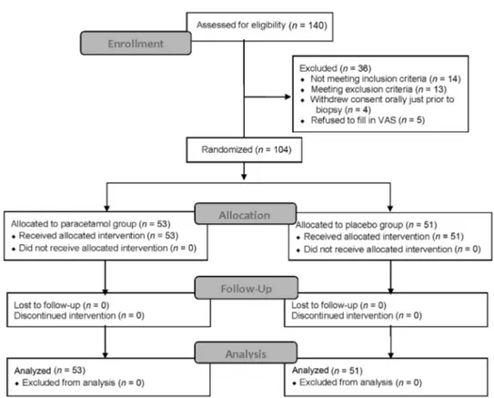 Table 1 Baseline demographic and clinical characteristics of the groups.