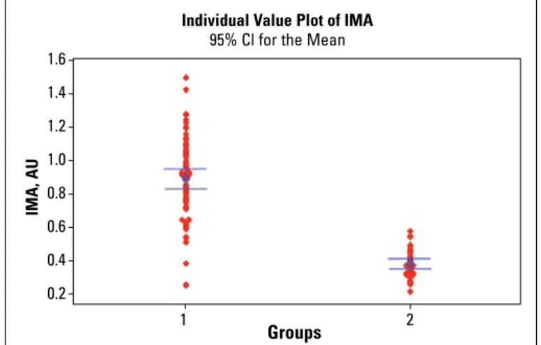 Table 1. Patient demographics on admission