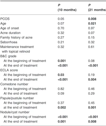 Table 4 Factors associated with relapse during the first and second post-treatment years, based on a multivariate Cox model (offenders)