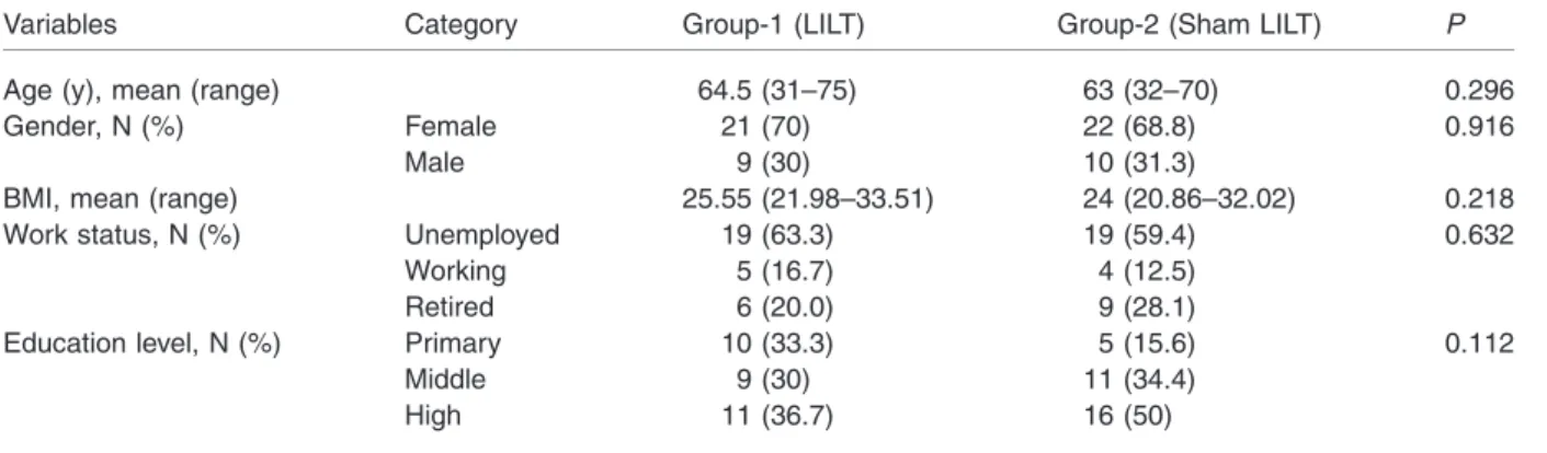 Table 2 The comparison of clinical features of two groups
