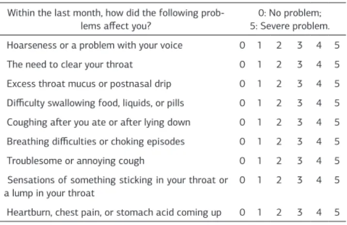 Table 1. The Reflux Symptom Index ( RSI).