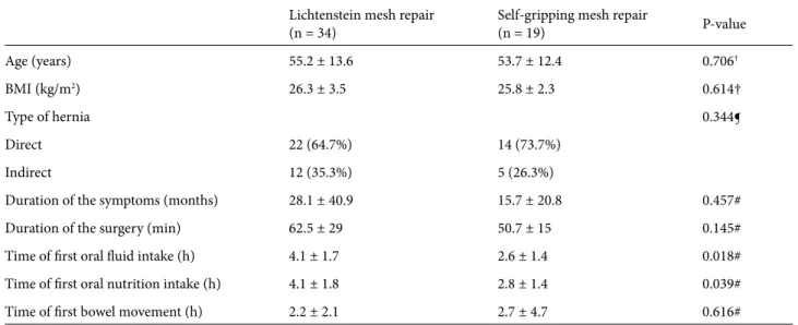 Table 2. Preoperative answers to DN4 questions of the patients.
