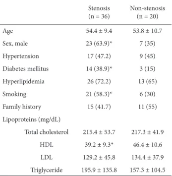Table 1. Characteristics of stenosis and non-stenosis patients.