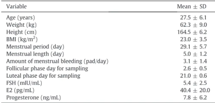 Fig. 1. CA 72-4 values of the subjects.