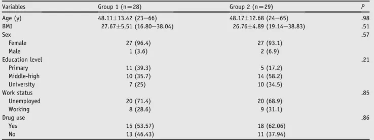 Table 1 Sociodemographic characteristics of the patients