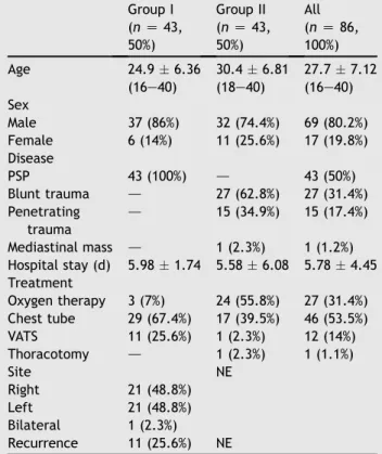Table 2 Comparison of body mass index, chest height, transverse chest diameter and body mass index/chest height (Ankara Numune Risk Index) of both groups.