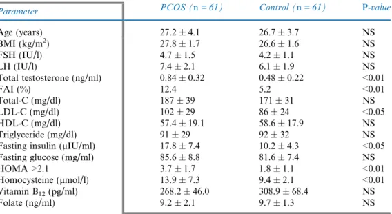 Table 1. Clinical, biochemical and endocrinological parameters in polycystic ovary syndrome (PCOS) patients and controls.