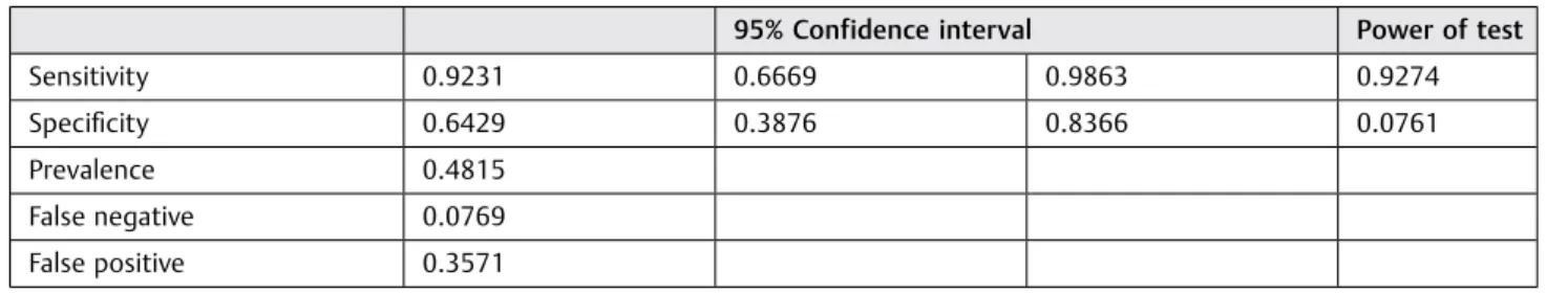 Table 3 Sensitivity and speci ﬁcity of Tc-99 M bone scan in determining primary chest wall tumors