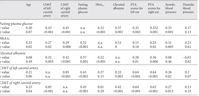 Fig. 2.   Mean hearing thresholds for the right ear. 